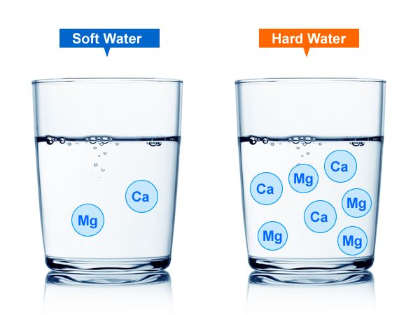 Nước cứng là gì? Tác hại & Cách xử lý hiệu quả!
